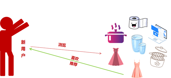 京東千人千面解析及運(yùn)營啟示